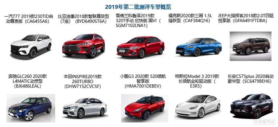 中国汽车健康指数2019年第二批车型测评结果出炉 共10款推荐车型