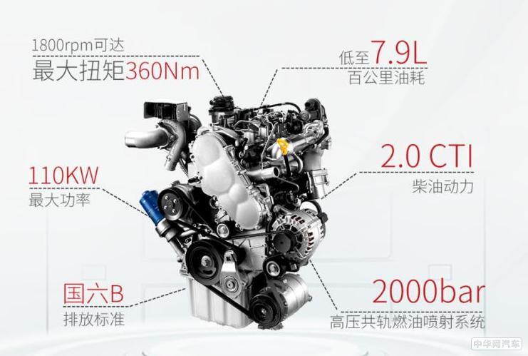 搭载2.0T柴油发动机 江淮瑞风M4柴油版官图发布