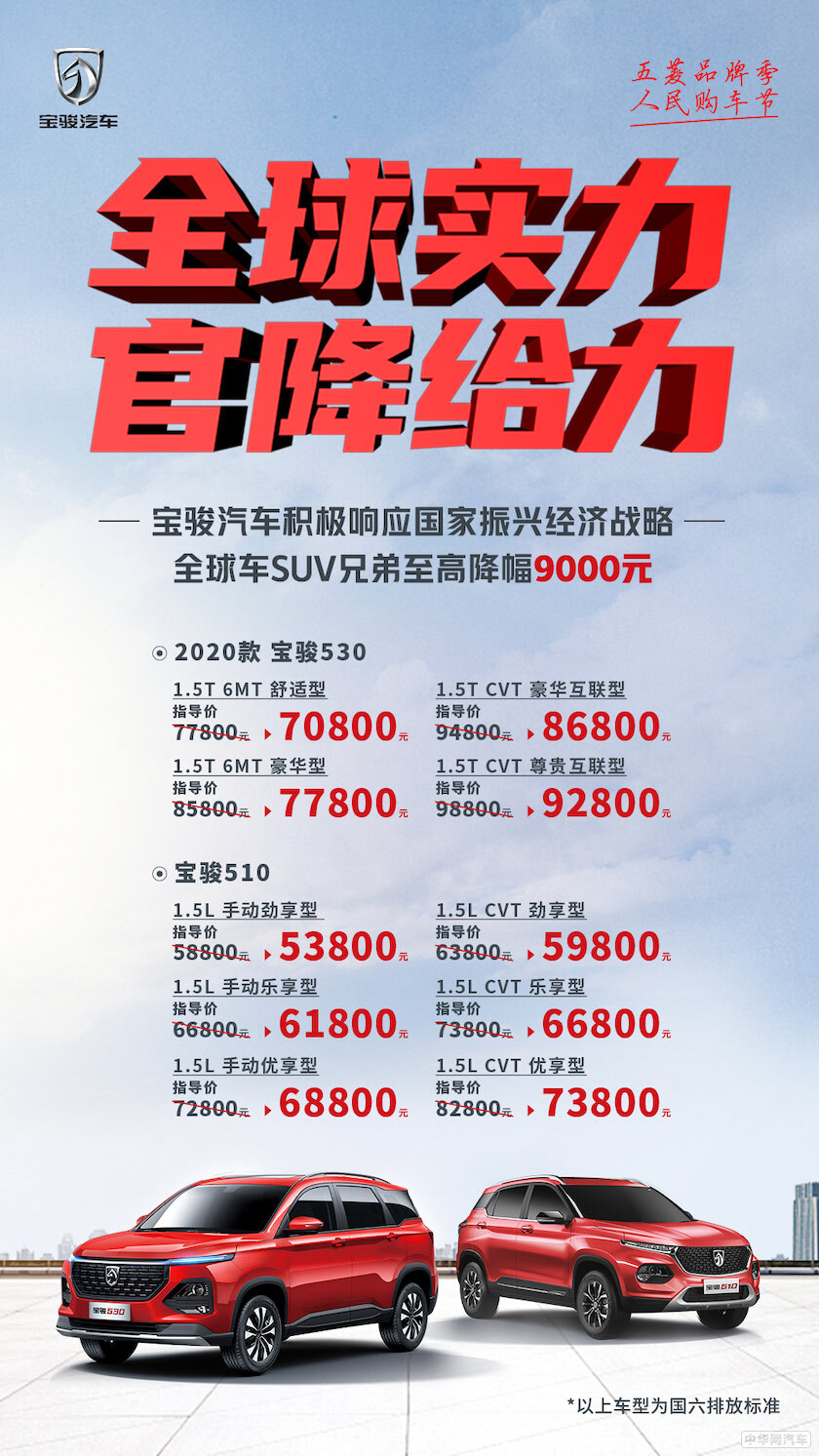 出口最多的中国品牌SUV 宝骏530出口量逆势大涨