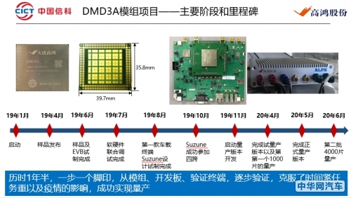 复盘大唐高鸿DMD3A车规级模组量产历程C-V2X上路