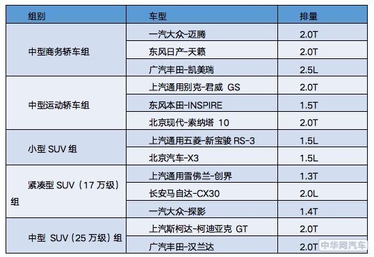 热度不减，高潮再起，2020 CCPC中国量产车性能大赛精彩继续