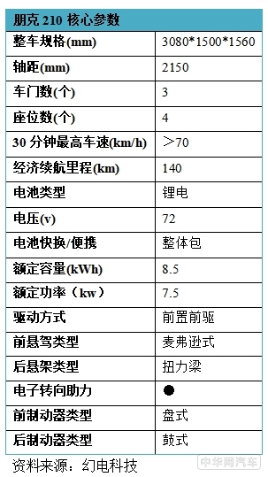 3平台12款车，「共电汽车」可充可换超小型电动汽车来袭