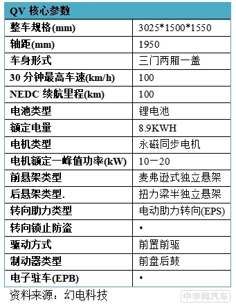 3平台12款车，「共电汽车」可充可换超小型电动汽车来袭