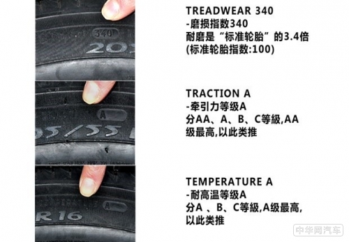 轮胎规格参数都有哪些解释 这些轮胎的秘密你要细看