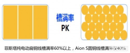 北京现代菲斯塔纯电动实力对比广汽Aion S