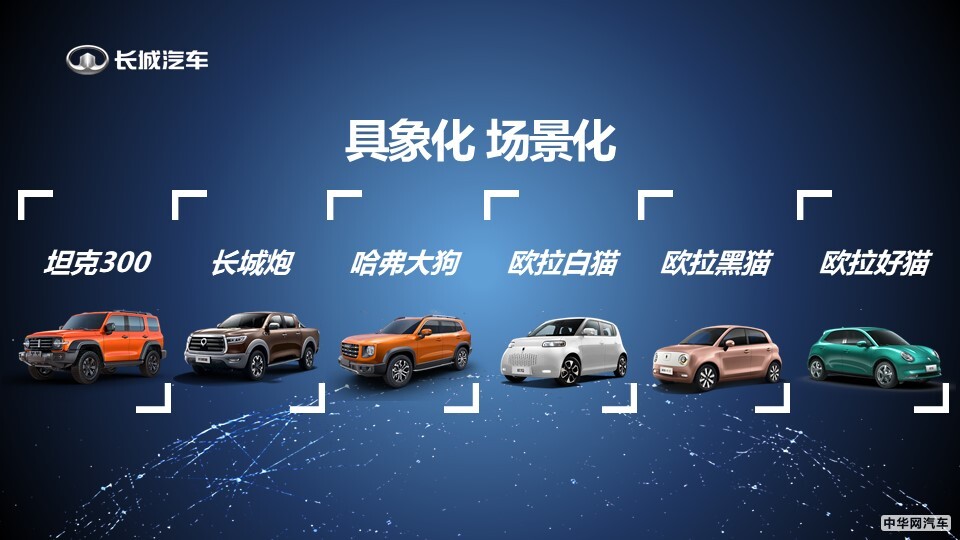 品牌业绩强势来袭 长城汽车8月销售近9万辆