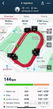 人车竞速|广汽讴歌好动分子挑战开赛