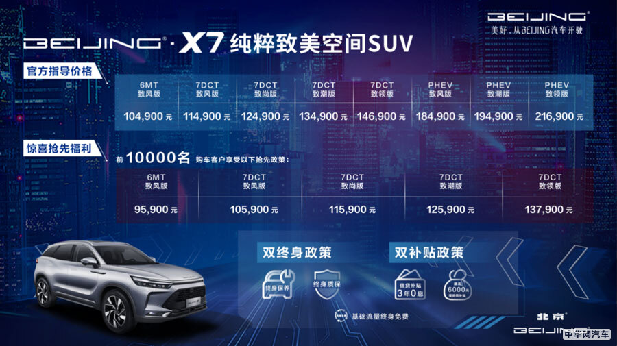 2020北京车展：BEIJING-X7售价10.49万元起