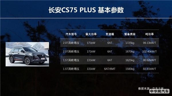 A+级SUV的动力是比出来的：观致7为什么敢挑战CS75PLUS和奇骏