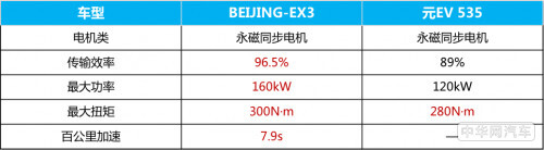 BEIJING-EX3的续航从来都不是问题！