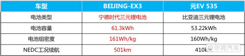BEIJING-EX3的续航从来都不是问题！