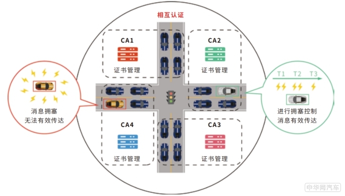 智能网联汽车C-V2X新四跨暨大规模先导应用示范活动