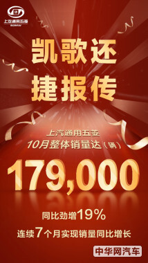 上汽通用五菱10月销量突破179,000辆, 同比劲增19%！