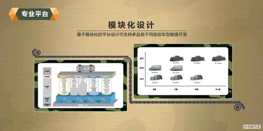 解码坦克平台 长城汽车“科技长城”公开课第二讲