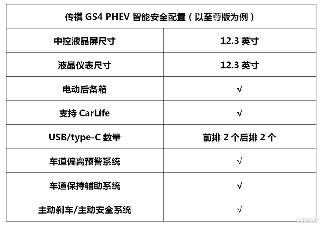 每日三“省” 传祺GS4 PHEV双十一最强攻略来了！