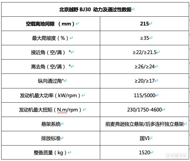 11月18日开启预售 北京越野BJ30四大硬核配置曝光