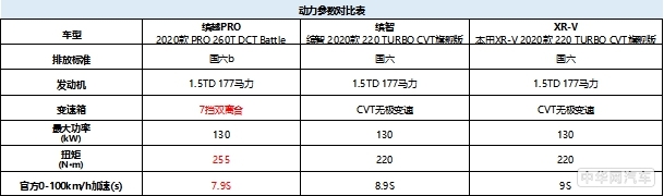 同为顶配版，不到10万即可入手的缤越，为何能完胜合资对手？