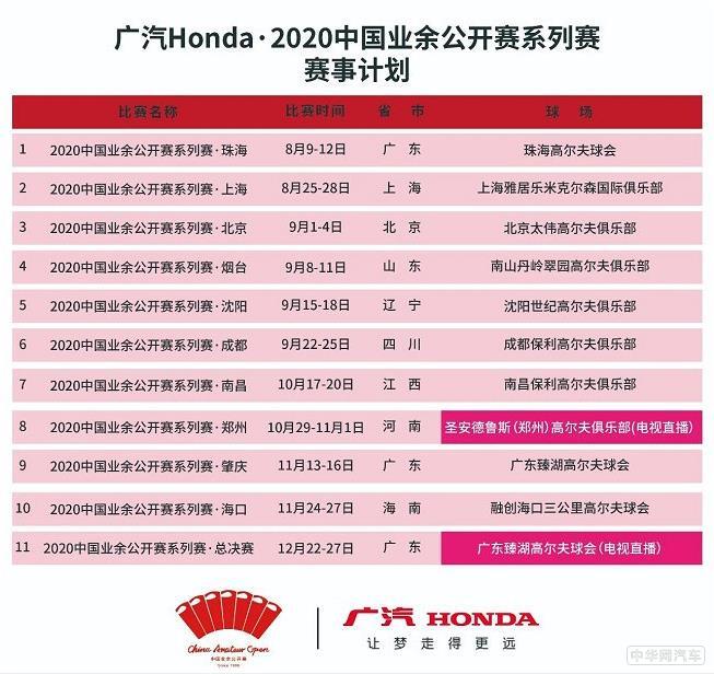 丁文一领衔出征“广汽Honda·2020中国业余公开赛系列赛·总决赛” 巅峰之战一触即发
