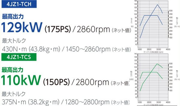 庆铃五十铃搭载4JZ1发动机车型上市可期 轻卡迎来技术新标杆