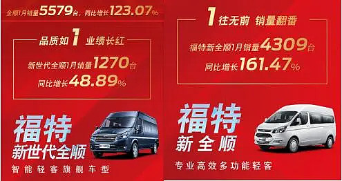 1月销量大涨90.61%，江铃福特轻客喜迎开门红
