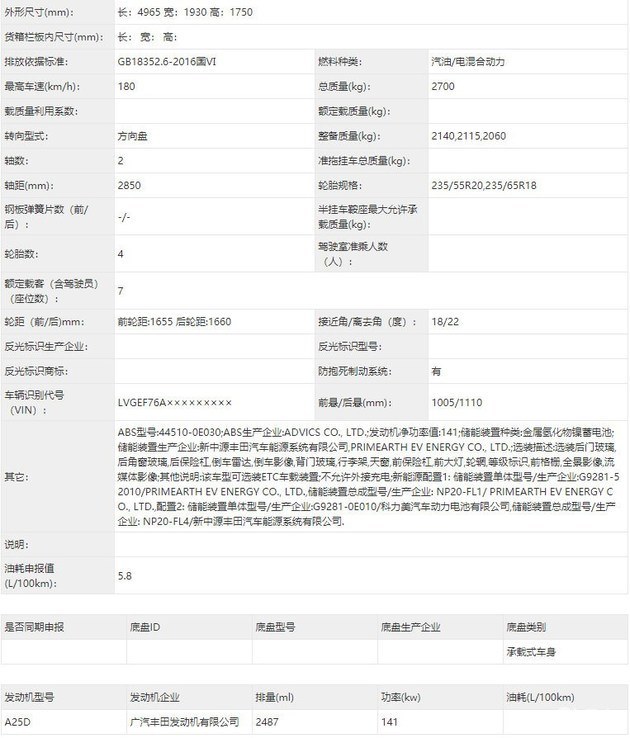 广汽丰田新一代汉兰达申报图 或9月份上市