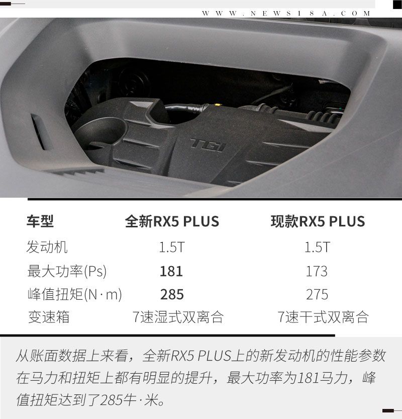 荣威RX5 PLUS新动力上身 参数提升/实际如何？