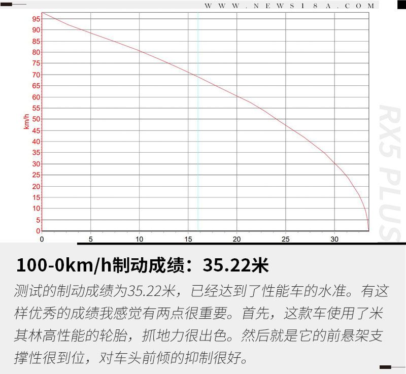 荣威RX5 PLUS新动力上身 参数提升/实际如何？
