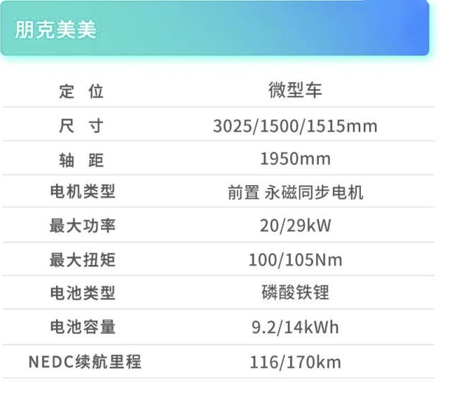 不到4万有大车身+可变续航+换电？宏光mini买早了！