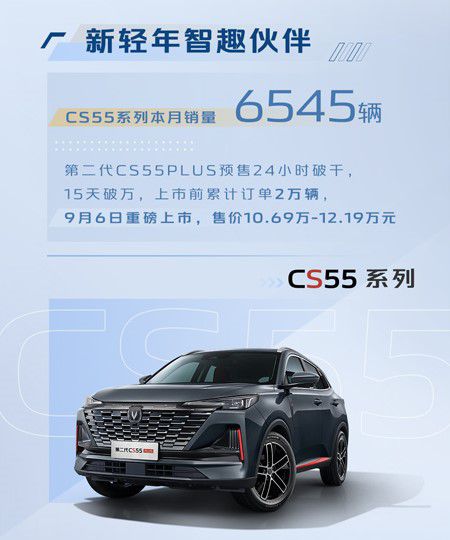 长安汽车1-8月销售超154万辆 同比增长32.5%