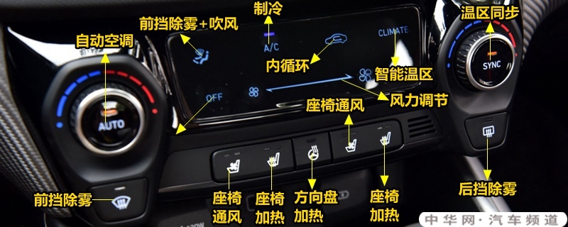 现代菲斯塔中控按钮图解，菲斯塔车内按键功能说明