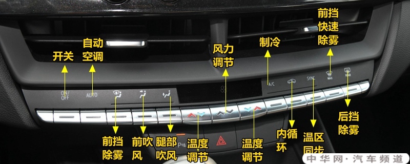凯迪拉克CT5中控按钮图解，CT5车内按键功能说明
