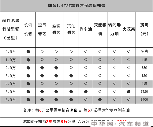 大众朗逸保养贵不贵