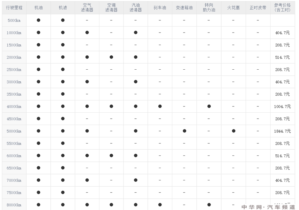 荣威i5保养周期表图片