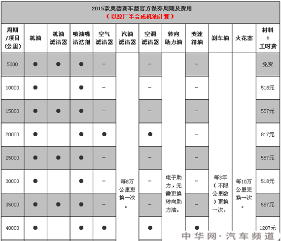 21款飞度保养手册图片