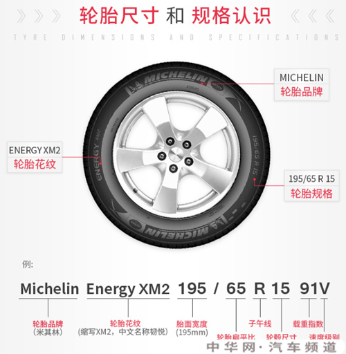 轿车轮胎 规格参数图片