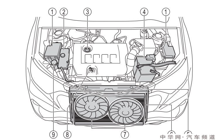 丰田rav4发动机舱详解，丰田rav4发动机舱图解说明图