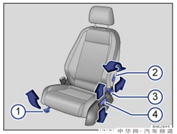 大众速腾座椅调节图解，速腾驾驶座椅怎么调节