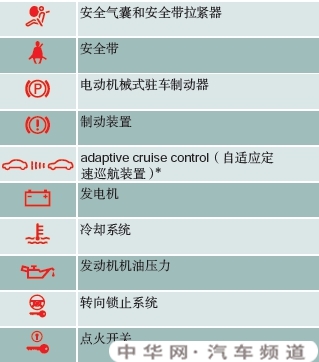 奥迪a6c5故障灯一览表图片