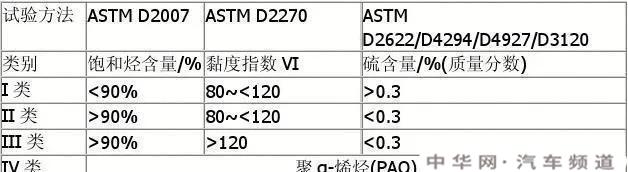 换完机油后为什么发动机动力有明显的提升或下降？