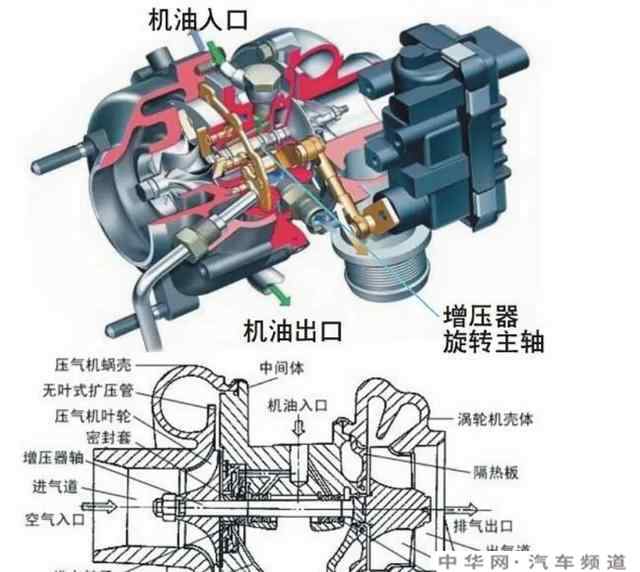 涡轮增压器经常坏能取消不用吗？