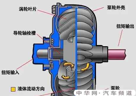 cvt钢带与锥轮之间是静摩擦，为何还要润滑油？