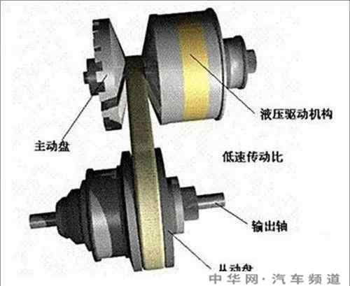 cvt钢带与锥轮之间是静摩擦，为何还要润滑油？