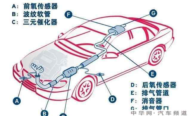 洗车时排气管能冲水吗  洗车排气管进水会怎么样