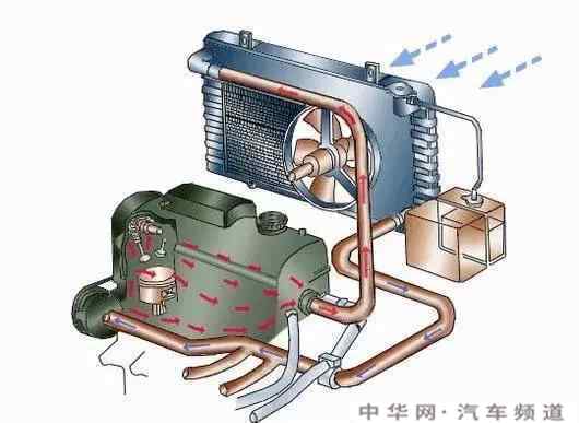 汽车在高速上跑多少公里需要休息?有必要停车散热吗？