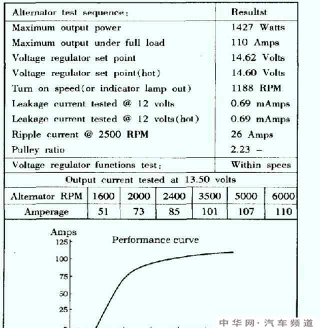 冬天汽车启动后直接使用座椅加热、开音响影响电瓶吗？