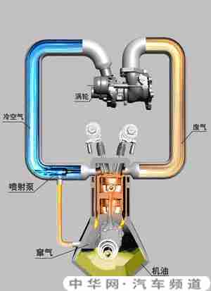 涡轮增压发动机和自吸发动机的优缺点分析