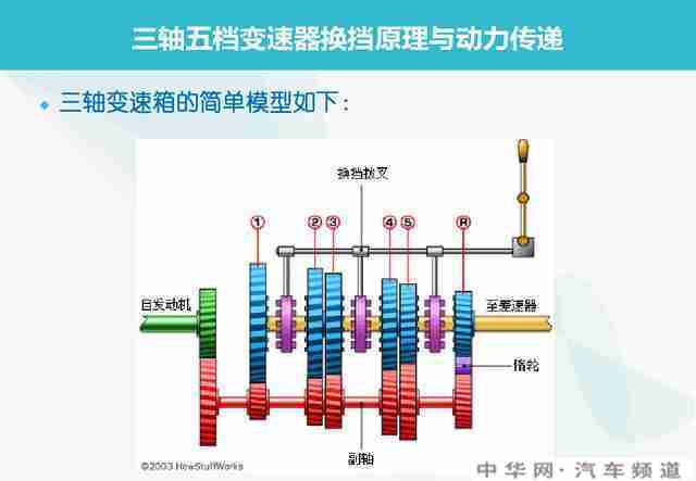 手动挡6档好还是5档好？有什么区别？