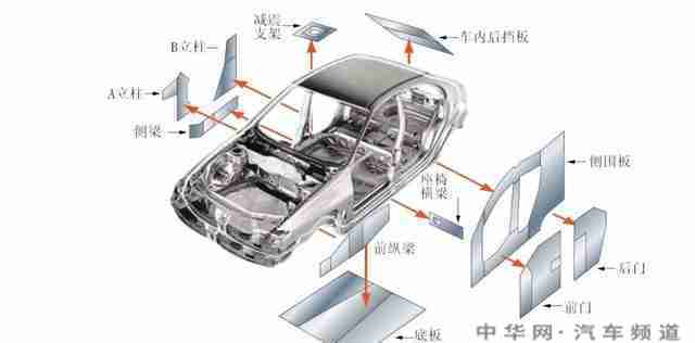 汽车为什么不用不锈钢做车身外壳？