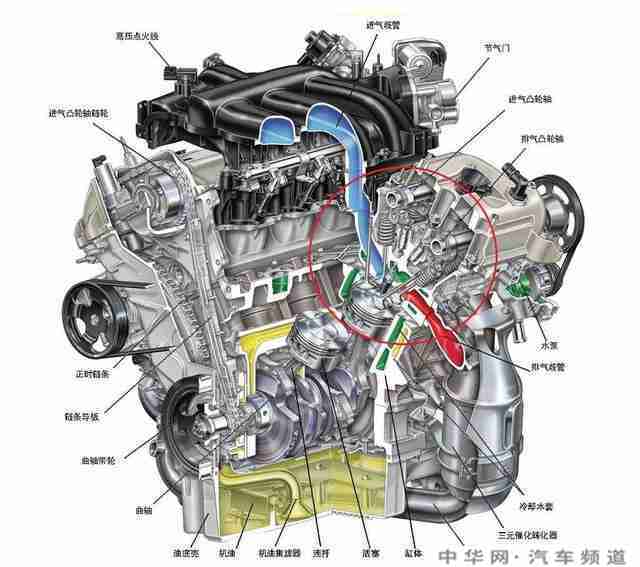 参照下面的发动机结构图,在发动机工作时进气和排气门会不停的开合,在