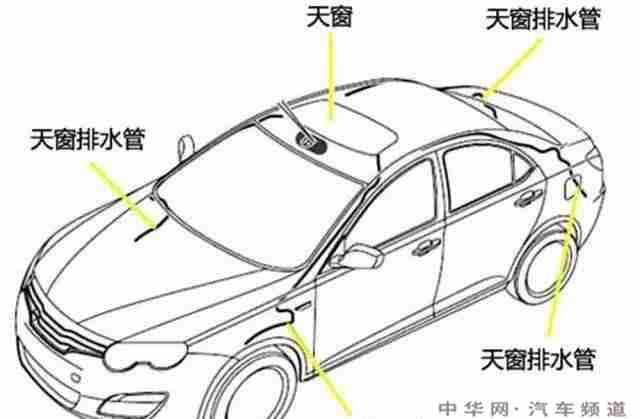   汽车天窗漏水是什么原因造成的？汽车天窗漏水怎样处理